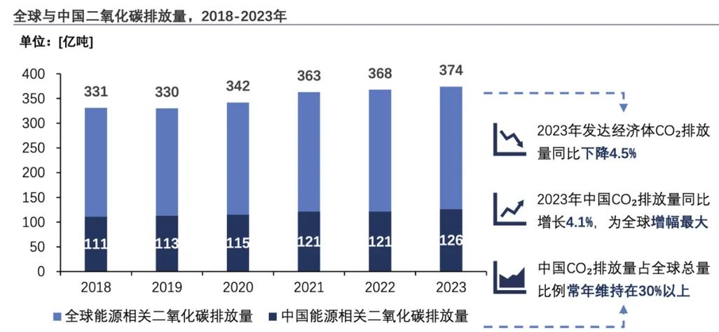碳中和概念板块如何实现零排放？对我国意义重大！预计2025年