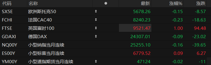 周三美股三大股指期货行情_股指期货三大合约_热门中概股盘前普跌情况