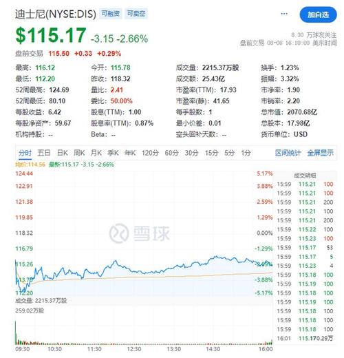 迪士尼股价逆势上涨_重组媒体娱乐部门_流媒体业务发展_华特迪士尼 上海 有限公司