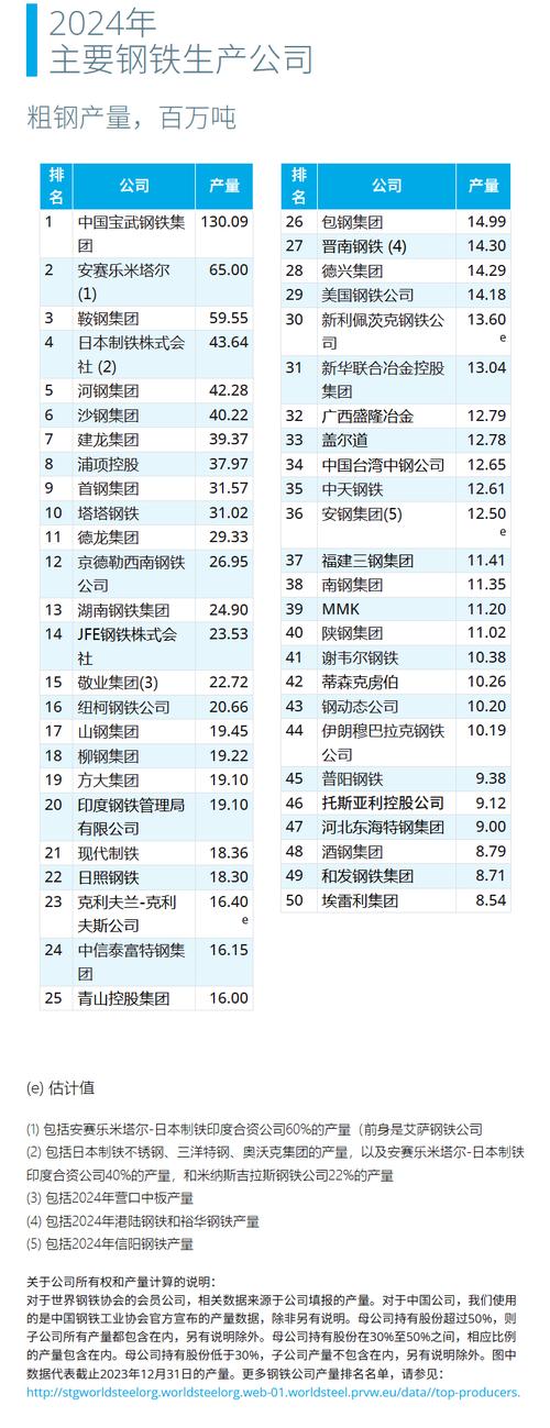 钢铁行业龙头股票有哪些？宝钢、包钢股份竞争力几何？
