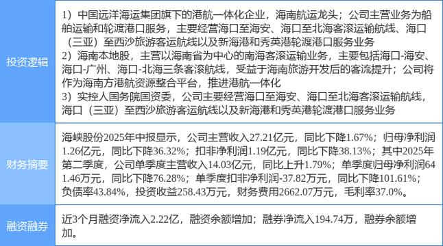 龙虎榜资金流向解读_海峡股份K线图分析_金航线炒股