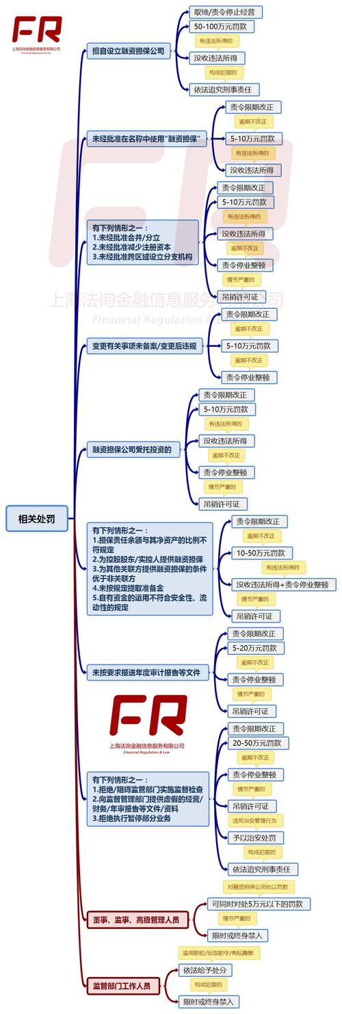 融资性担保公司设立条件_融资性担保业务监管部_融资性担保公司业务范围