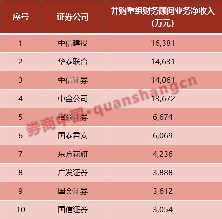 鼎龙股份发行股份购买资产_西南证券手机网站_西南证券并购重组项目