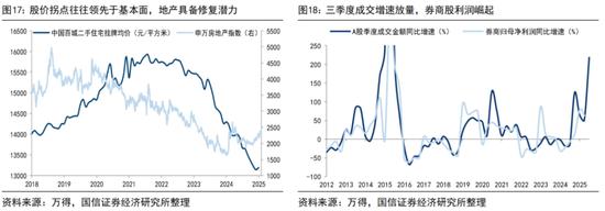 科技基本面驱动牛市第二阶段_本轮牛市逻辑及节奏_a股历年春节后走势