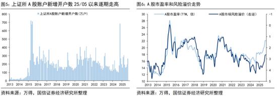 科技基本面驱动牛市第二阶段_a股历年春节后走势_本轮牛市逻辑及节奏