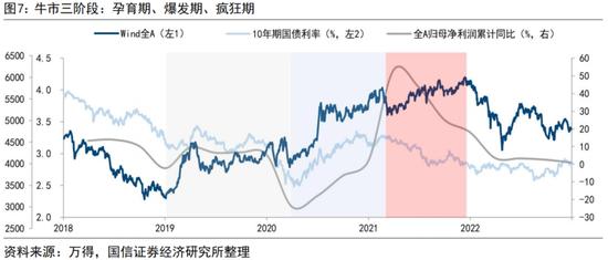 科技基本面驱动牛市第二阶段_本轮牛市逻辑及节奏_a股历年春节后走势