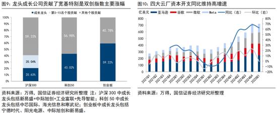 本轮牛市逻辑及节奏_a股历年春节后走势_科技基本面驱动牛市第二阶段