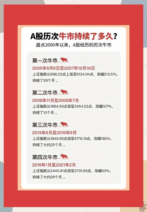 本轮牛市逻辑及节奏_科技基本面驱动牛市第二阶段_a股历年春节后走势