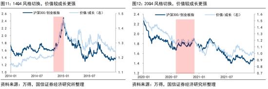 科技基本面驱动牛市第二阶段_a股历年春节后走势_本轮牛市逻辑及节奏