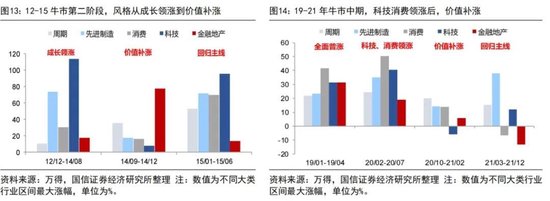 a股历年春节后走势_科技基本面驱动牛市第二阶段_本轮牛市逻辑及节奏