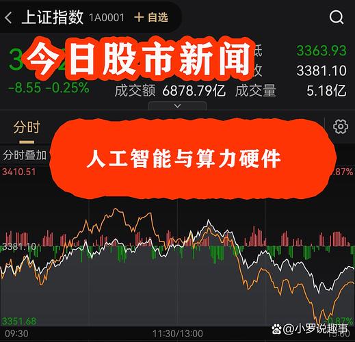 央行6000亿投放市场影响_A股3950点科技股资金流向_a股历年春节后走势