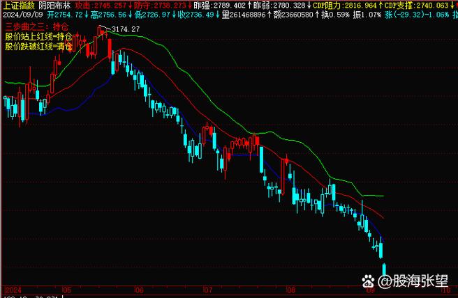 A股指数下跌原因_外围市场大跌影响_a股历年春节后走势