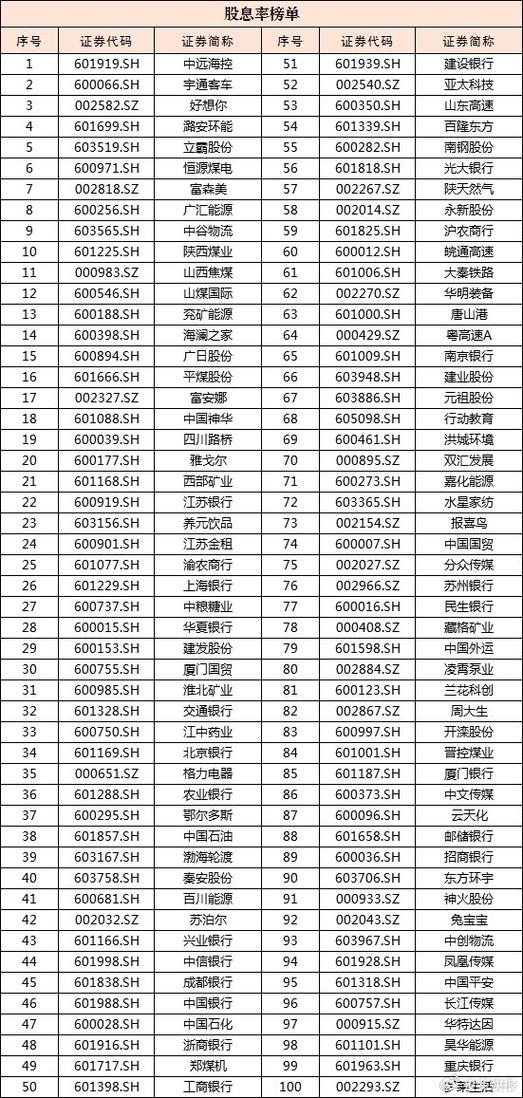 A股分红创纪录！2024年总额2.4万亿，银行酒企占比85%