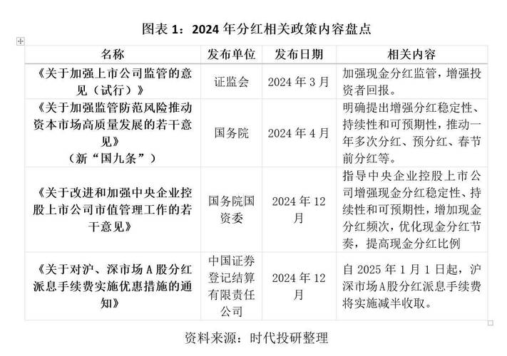 a股历年春节后走势_A股市场分红总额历史新高_A股上市公司现金分红金额刷新纪录