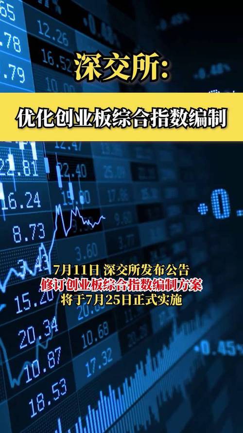 深交所创业板改革落地_中国货物贸易进出口增长_创业板股票是a股吗