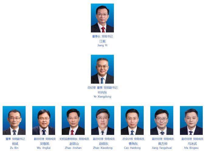 五大发电集团人事变动：2022年多位董事长、总经理更迭，国家