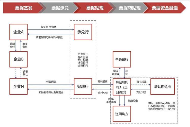 中国人民银行 票据管理实施办法_商业汇票承兑贴现管理办法_电子商业汇票承兑贴现规定