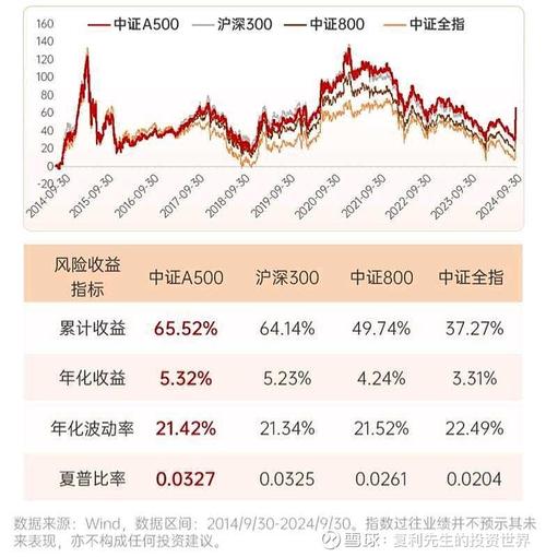 A股震荡行情如何把握？中证A500指数攻守兼备，或是投资良机