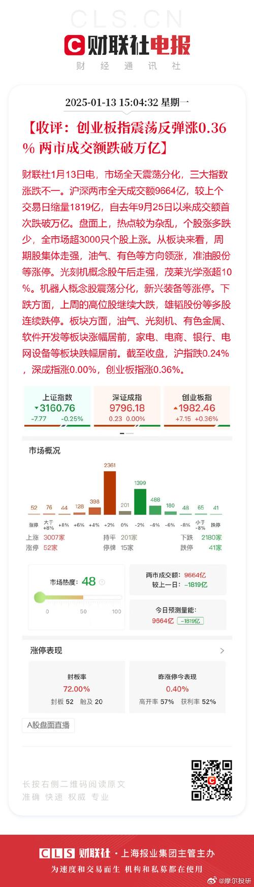 创业板三季度业绩稳中有进：营收净利双增长，投资扩产意愿高涨