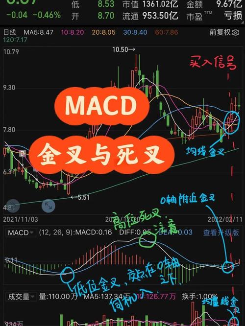 期货短线交易五大指标解析：MACD金叉实战案例，布林带买卖信