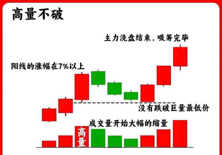 上证指数技术分析：高位十字星释放回调信号，关键支撑3950点
