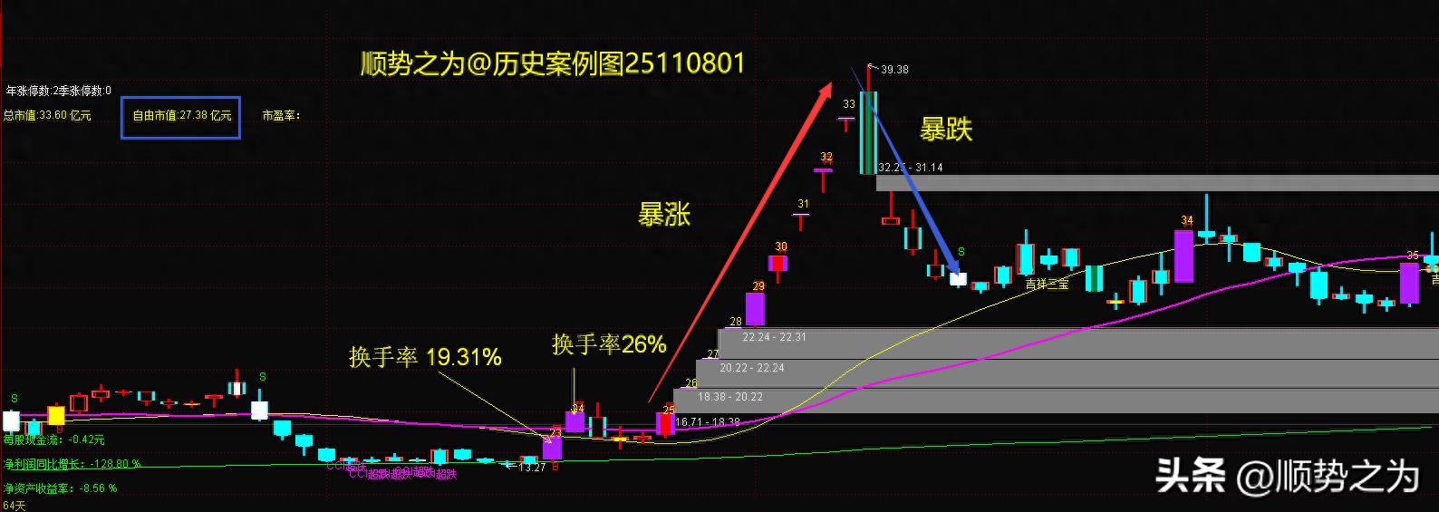 主力分类解析：掌握牛市特点，抓住牛股盈利机会