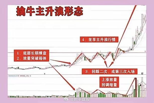 主力分类_游资特点_炒股技术分类