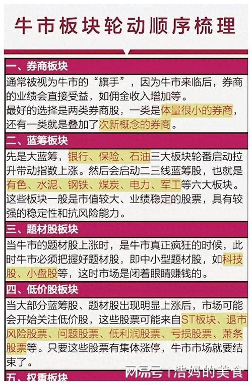 炒股技术分类_游资特点_主力分类