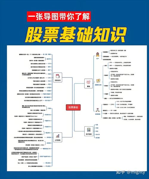 炒股技术分类_炒股公式计算_股票估值公式大全