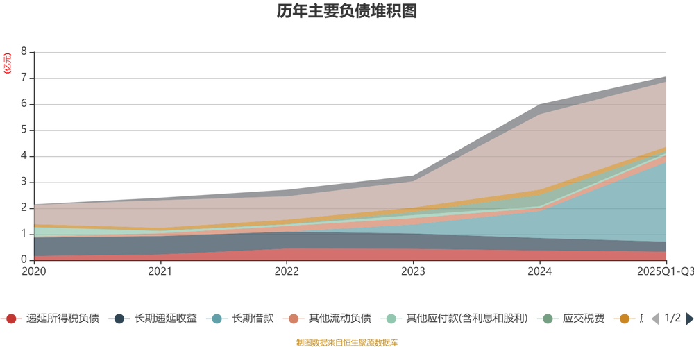 创业板注册制下新上市公司业绩表现_创业板股票是a股吗_创业板公司三季报营收利润增长