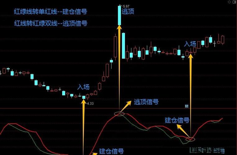 OBVRSI双指标战法_炒股技术分类_资金趋势共振选股
