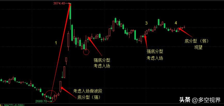 股票多空策略是什么意思_看大盘做个股_板块热点个股分析