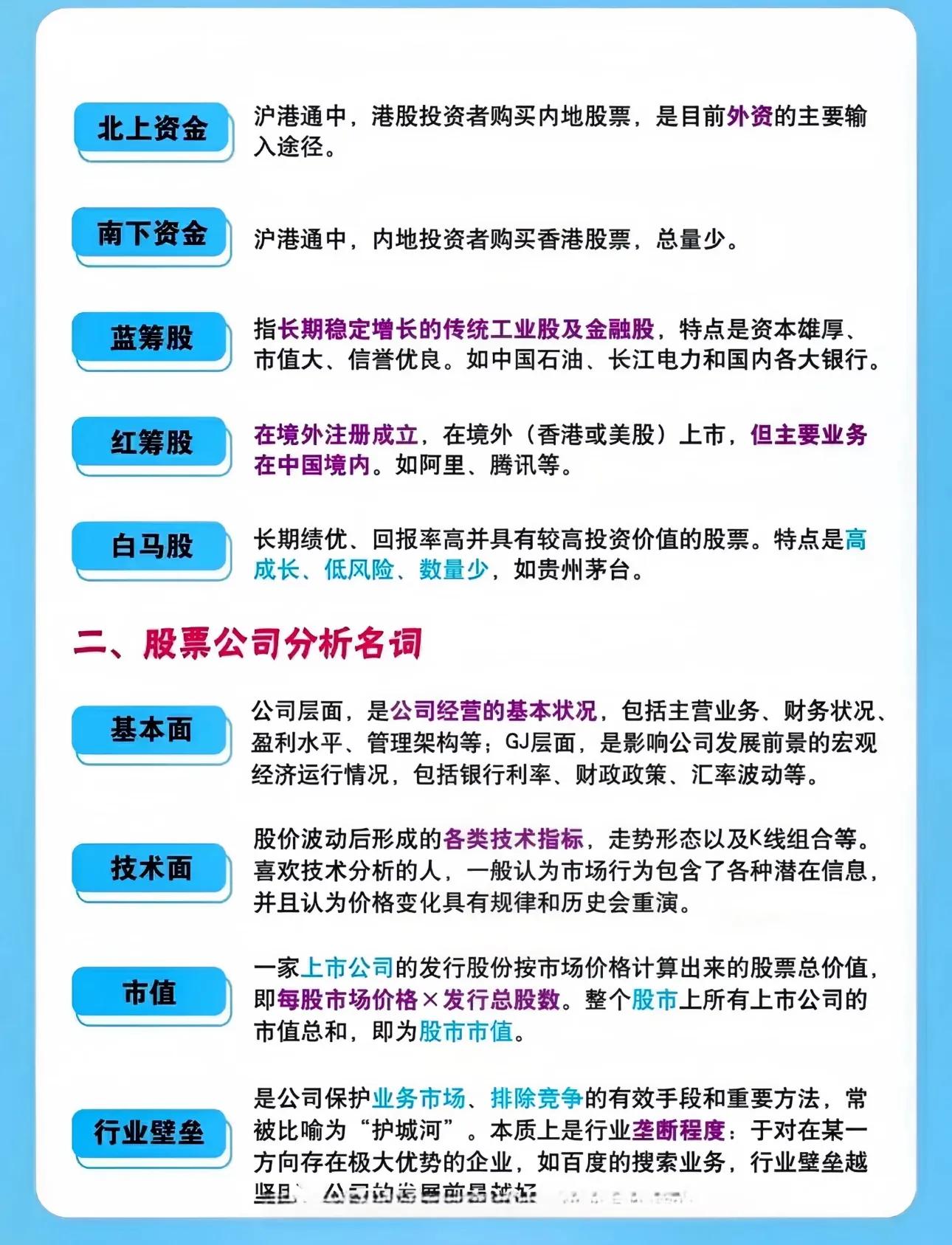 炒股技术分类_股市小白术语扫盲_A股核心专业名词