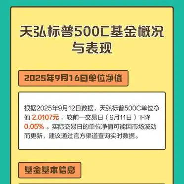 天弘基金净值查询今日_天弘标普500C基金最新净值_天弘标普500C基金概况与表现