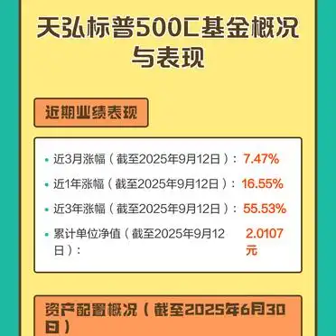 天弘标普500C基金最新净值_天弘基金净值查询今日_天弘标普500C基金概况与表现