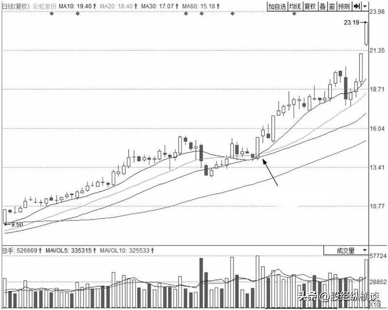 现在股票是牛市还是熊市_炒股修行_炒股纪律
