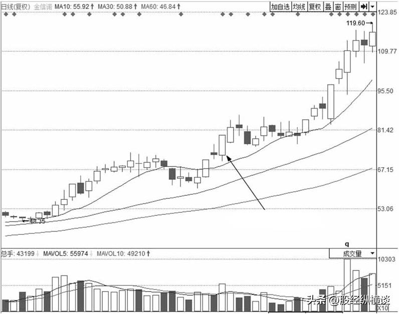 炒股纪律_炒股修行_现在股票是牛市还是熊市