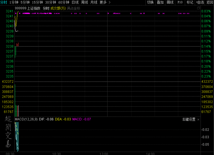 资产配置策略解析：自上而下动态调整，股票投资比例如何优化？