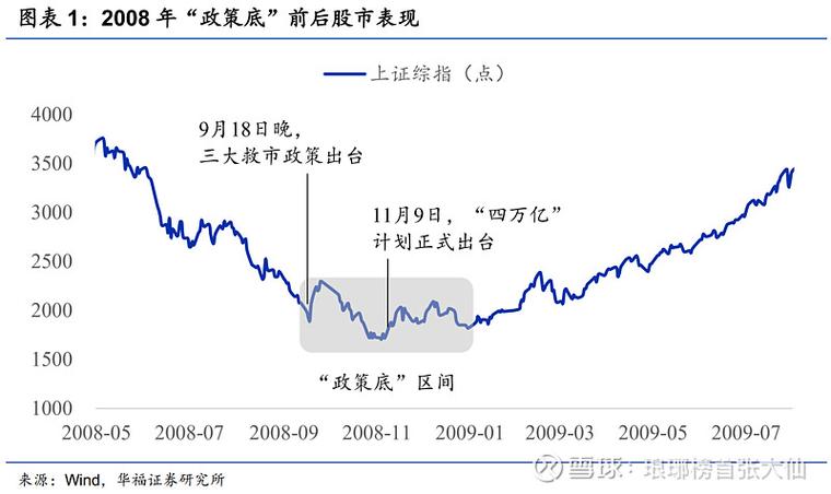现在股票是牛市还是熊市_12月市场政策底贸易暖资金涌_中美关系解冻居民资金搬家