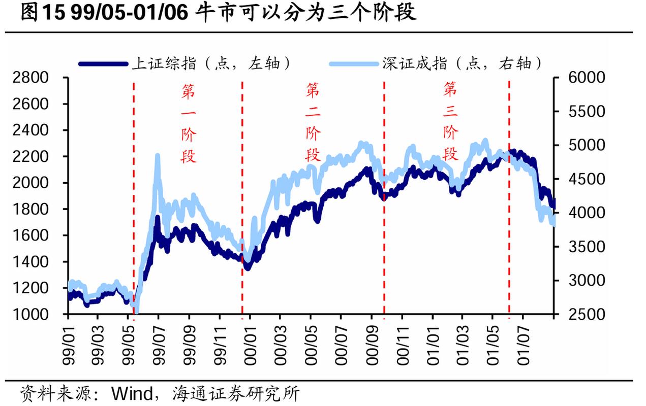 牛市还能持续多久？深度解析驱动因素与未来走势，投资者必看