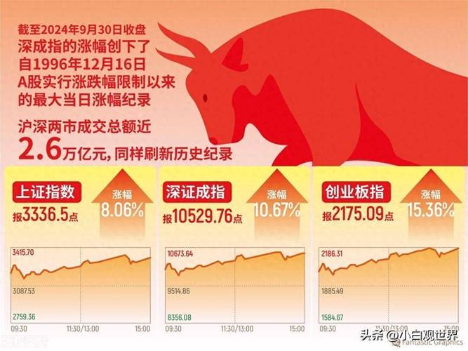 牛市持续时间_驱动因素分析_现在股票是牛市还是熊市