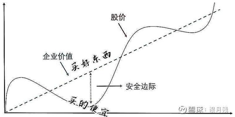 价格波动原因解析：宏观经济、行业周期与公司业绩如何影响投资策