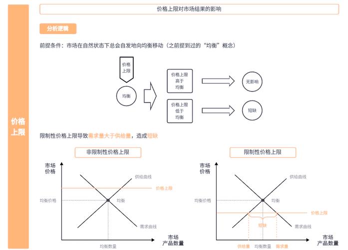 宏观经济因素对投资策略的影响_价格波动原因及投资策略影响_股票的价格波动机理与投资策略