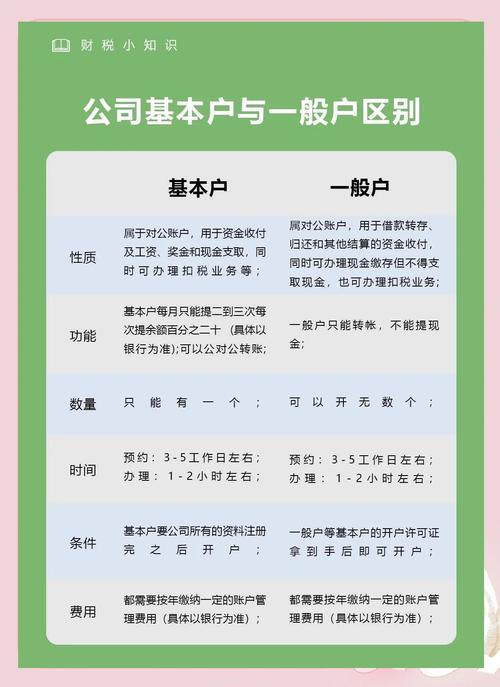 公司对公银行账户基本户一般户区别_对公账户基本户和一般户的区别详解_企业基本账户是对公账户吗