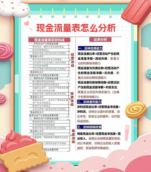 营业现金比率多少合适_营业现金比率负数说明_盈利现金比率多少合适