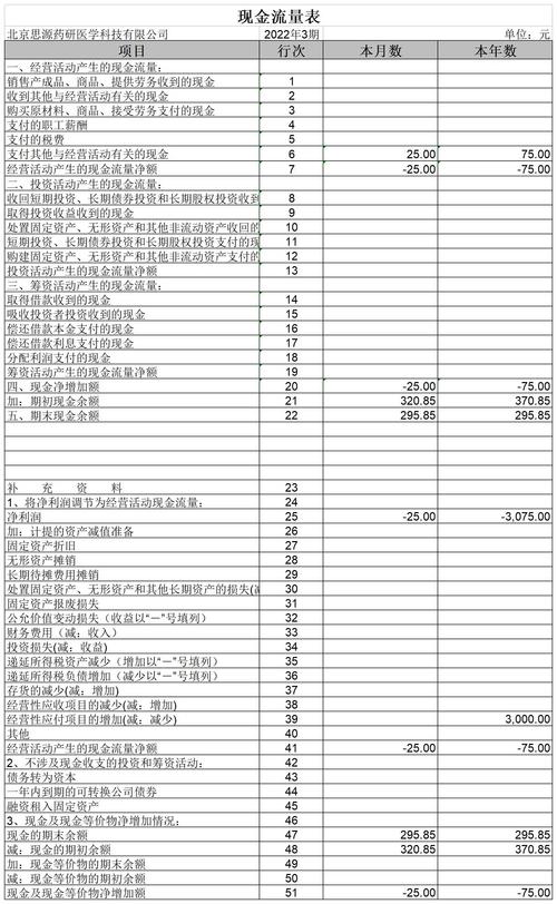 营业现金比率负数说明_盈利现金比率多少合适_营业现金比率多少合适