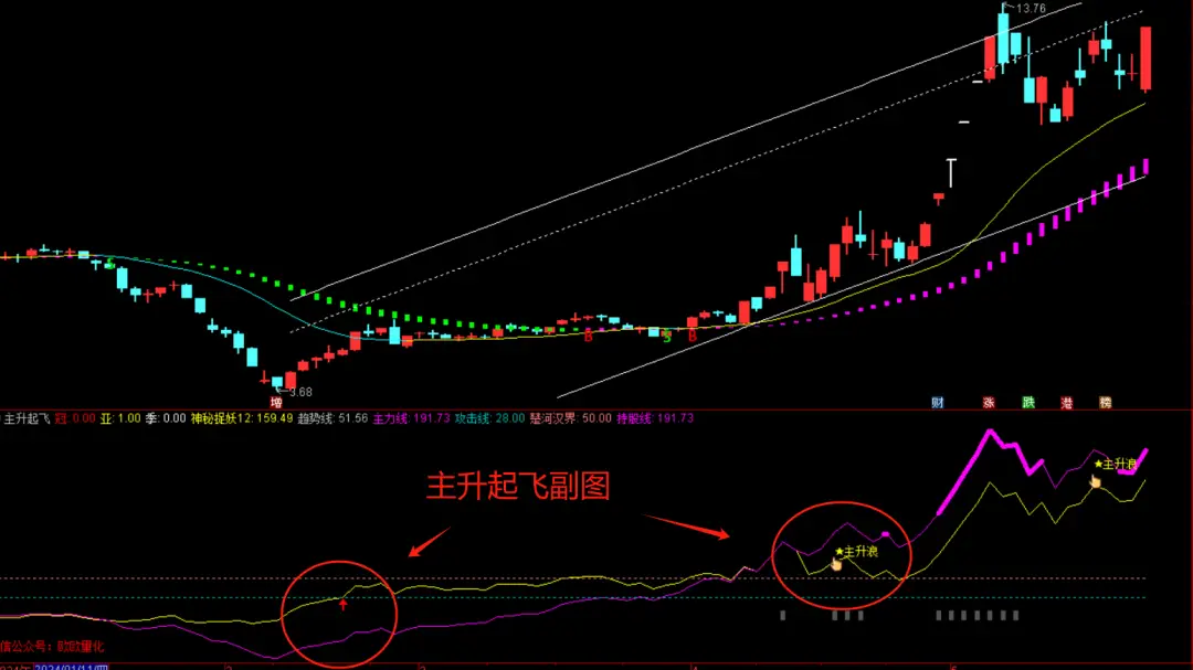 股票捉妖线指标详解：如何识别见底反转信号与主升浪入场时机？