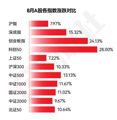 沪指创10年新高，创业板大涨2.5%！慢牛行情下如何避免赚指