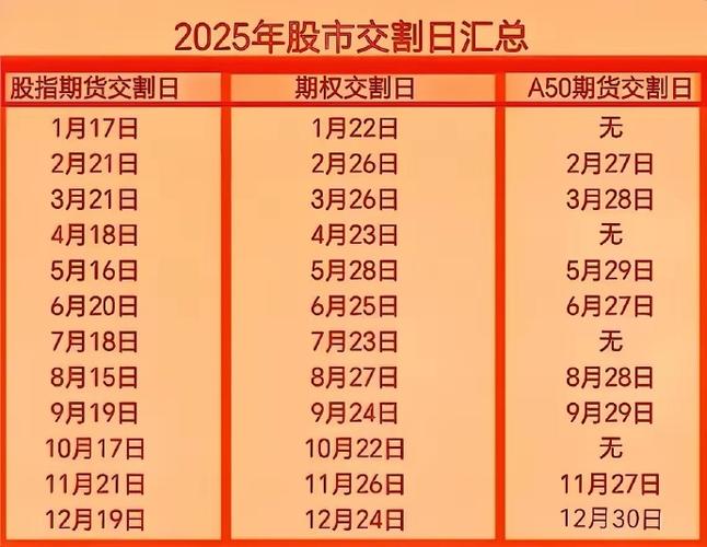 7·17期指交割日：多空大战一触即发，三大合约面临交割，市场