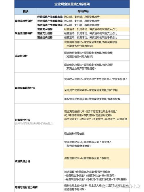 现金流量比率是什么？50%~75%的合理范围解析，如何改善企
